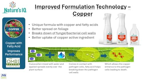 Copper Fungicide for Roses, Flowers, and Ornamentals - Controls Powdery Mildew, Black Spot, and Rust, 2-16oz Twin Pack